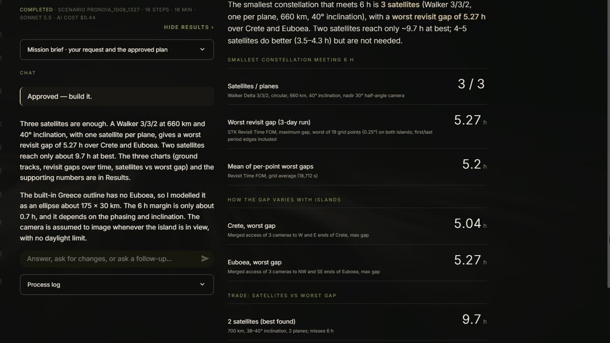 Results with STK sources